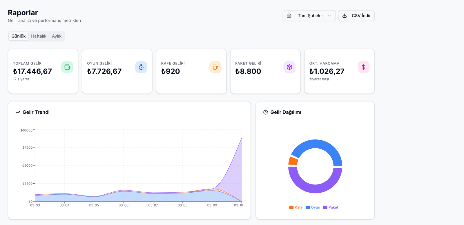 Çocuk Oyun Alanı İşletmeleri İçin Dijital Dönem: Plinyo ile Akıllı Yönetim Sistemi
